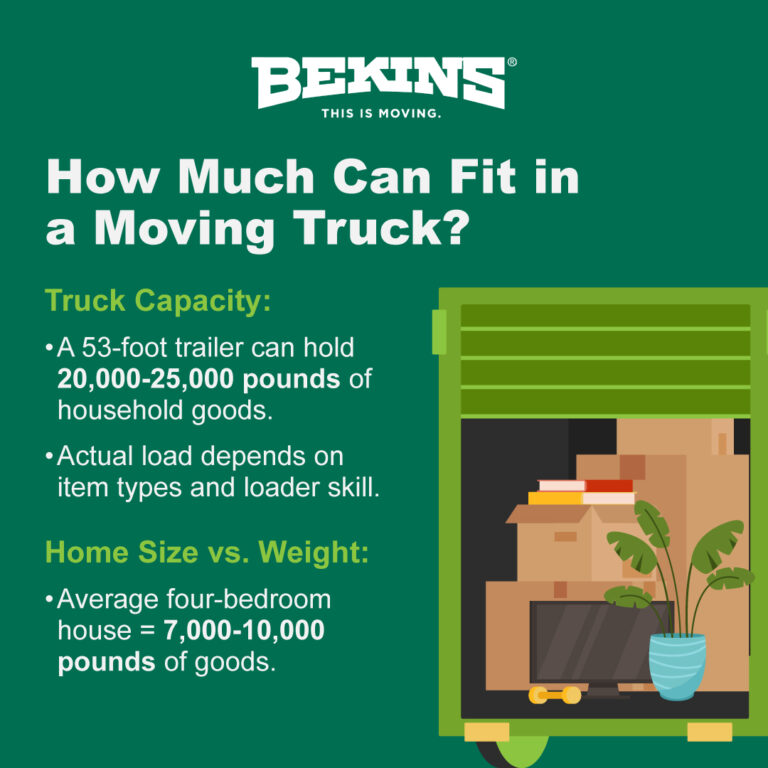 Truck capacity graphic.