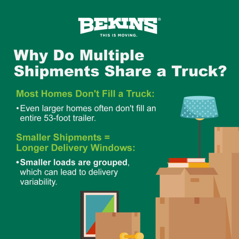 Bekins multiple shipment graphics.